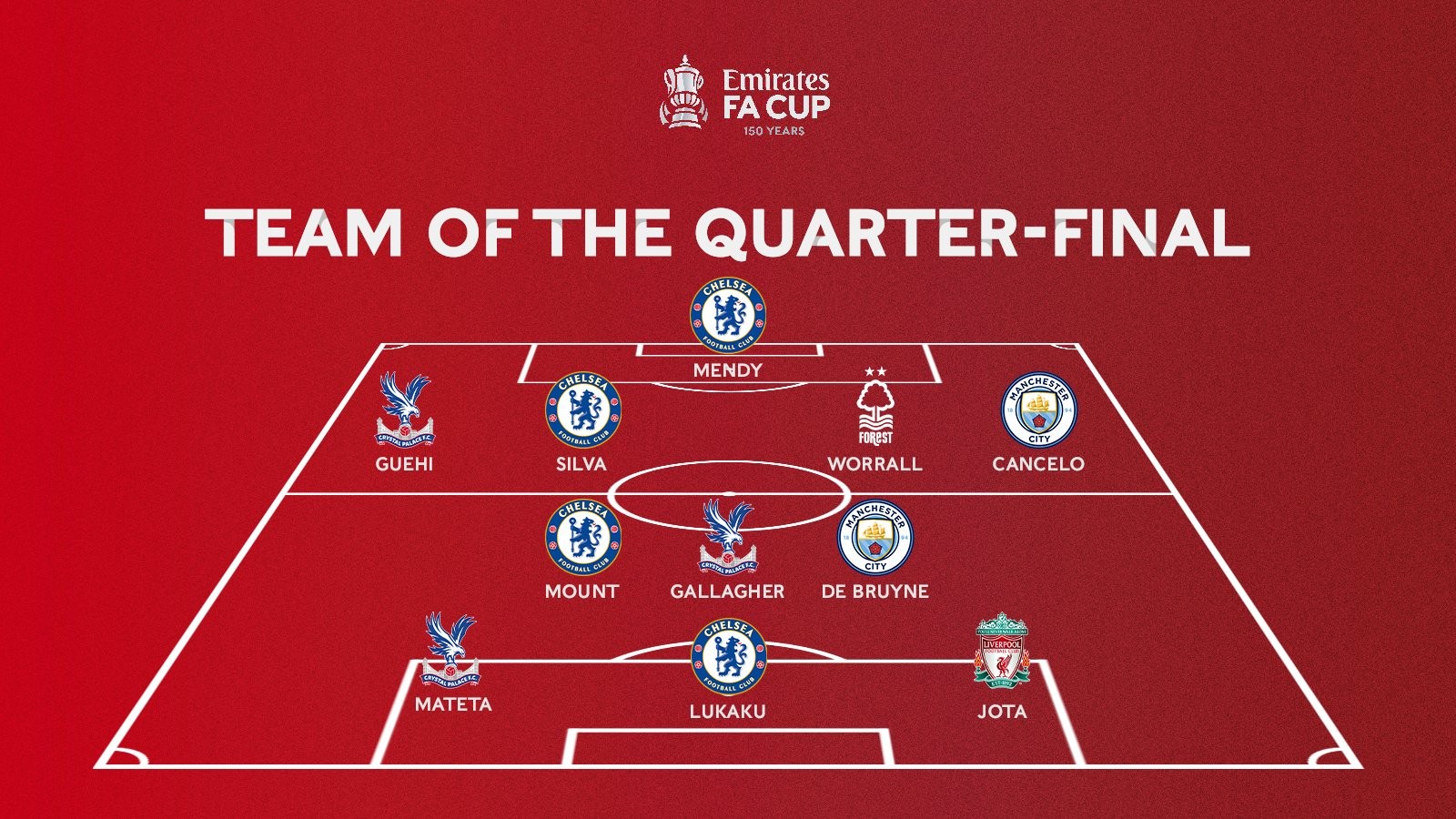 官方：切尔西签下19岁后卫哈托，转会费4418万欧签约至2032年