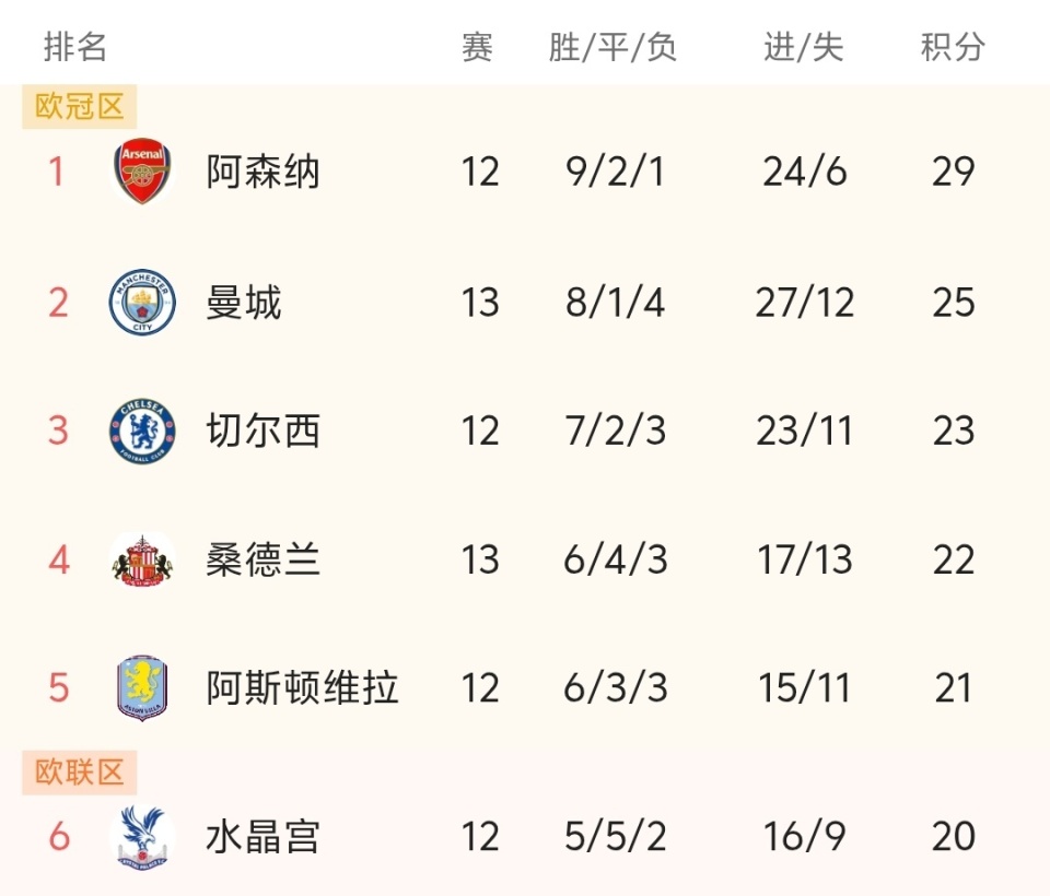 森保一：田中碧非故意伤人，他没过错，希望弗朗西斯康复顺利