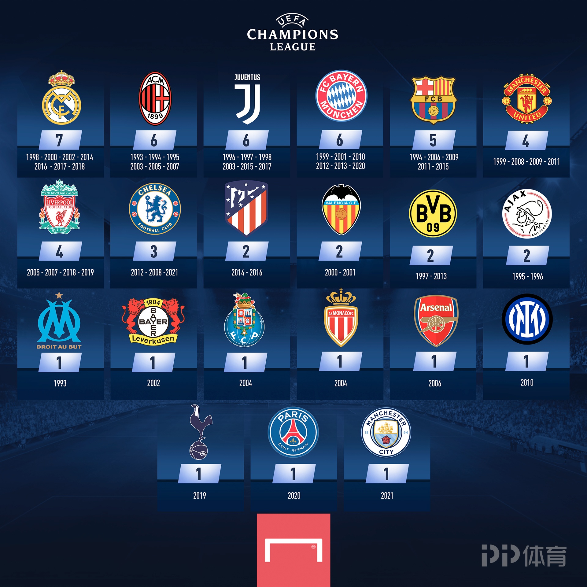 欧媒：活塞旧将比斯利接近与贝尔格莱德游击队签约